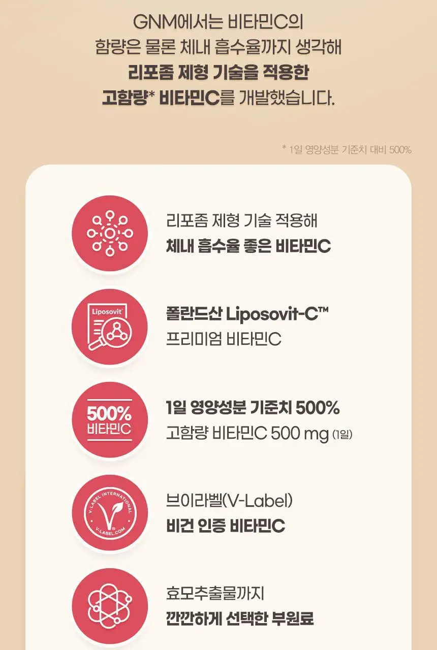 [이성경 PICK] GNM 프리미엄 리포좀 비타민C 30정 3박스(총 3개월분) 상세페이지 9
